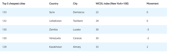 Фото: Скриншот&nbsp;The Economist