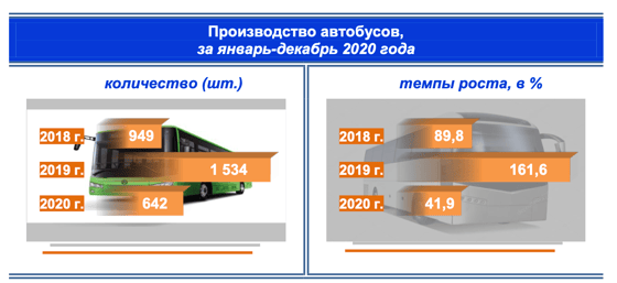 Фото: Госкомстат