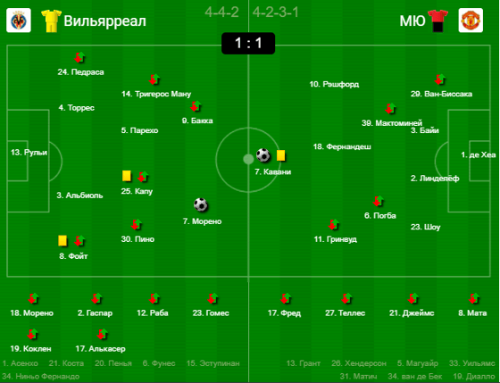 Фото: sportbox.ru