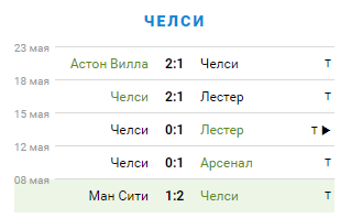 Фото: sportbox.ru