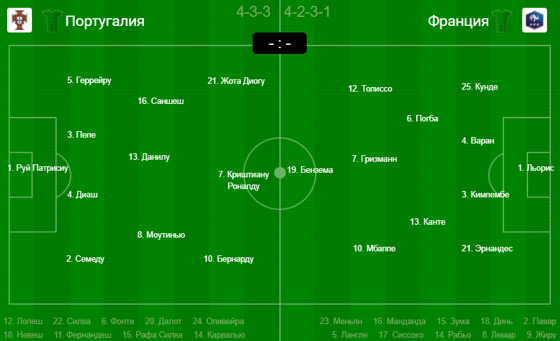 Фото: sportbox.ru