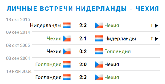 Фото: sportbox.ru