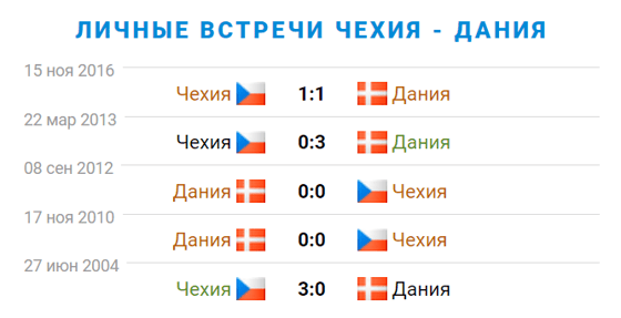 Фото: sportbox.ru