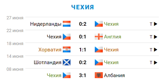 Фото: sportbox.ru