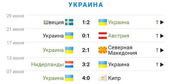 Фото: sportbox.ru