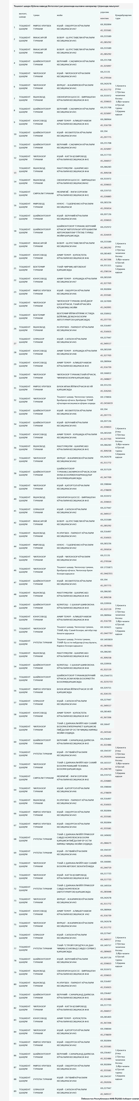 Фото: ГУБДД