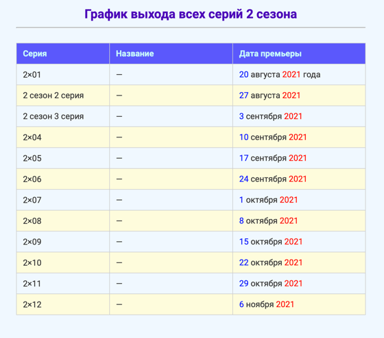Источник: data-vykhoda.ru