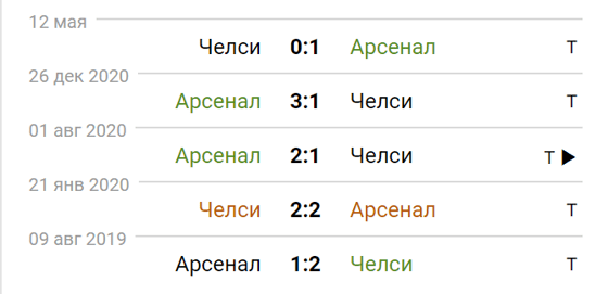 Фото: sportbox.ru