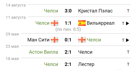 Фото: sportbox.ru