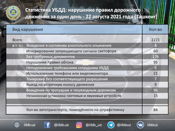 Фото: ГУВД Ташкента