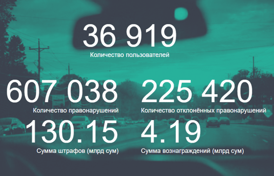 Фото: ГУБДД