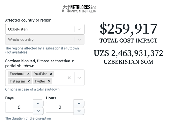 Фото: Kapital.uz