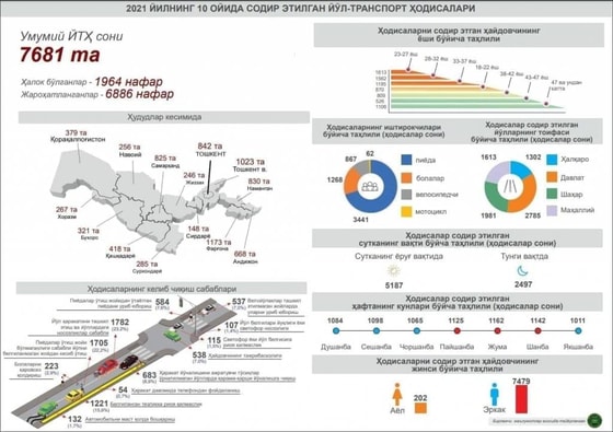 Фото: ГУБДД