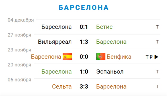 Фото: Sportbox.ru