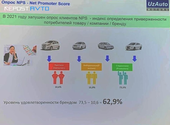 Фото: Repost Avto