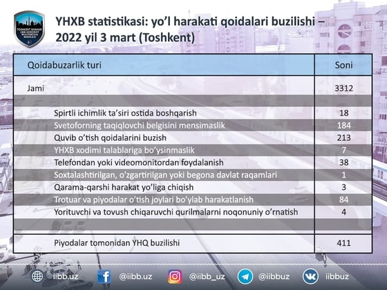 Фото: ГУВД Ташкента