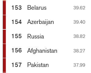 Очень тяжелое состояние отмечается темно-красным цветом
