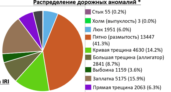 Скриншот результатов исследования
