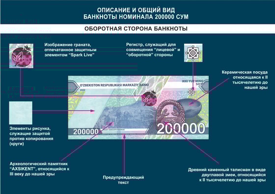 Фото: Пресс-служба ЦБ