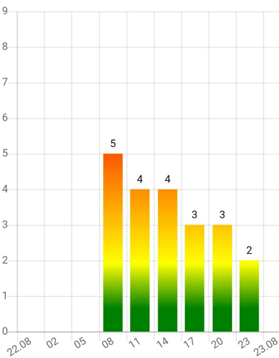 Фото: t.me/uzb_meteo