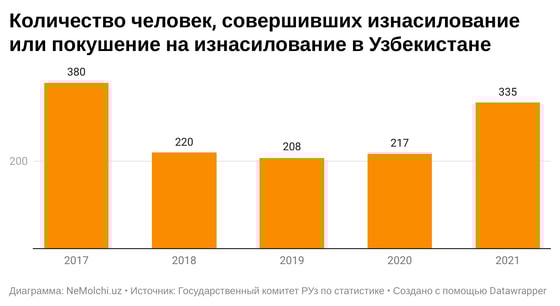 Фото: Nemolchi.uz