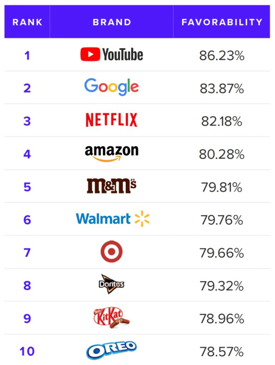 Фото: Morning Consult