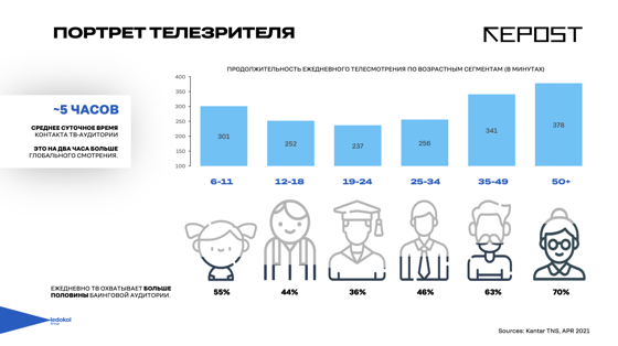 Изображение: Repost.uz