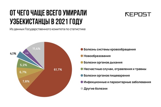 Изображение: Repost.uz