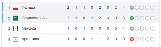 Таблица по итогам матча / Скриншот
