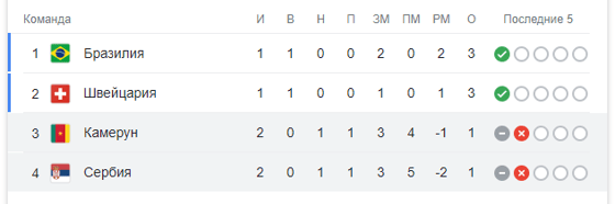 Таблица по итогам матча / Скриншот