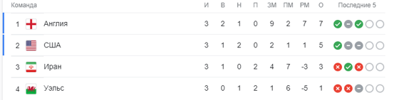 Таблица по итогам матчей / Скриншот