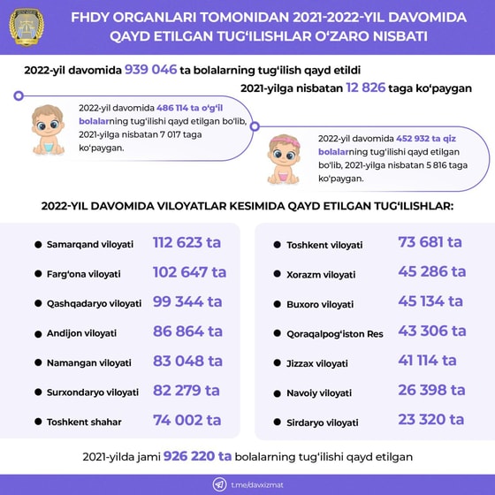 Foto: Adliya yangiliklari