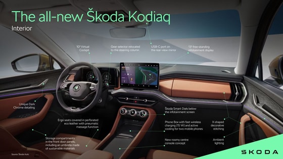 Салон нового Kodiaq