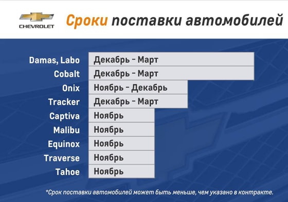 Фото: UzAuto Motors
