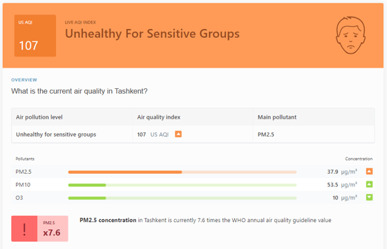 Уровень загрязнения: вредный для уязвимых групп