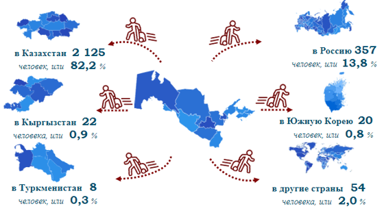 Фото: Статагентство