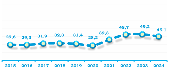 Фото: Статагентство