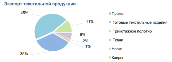 Фото: Комитет по статистике