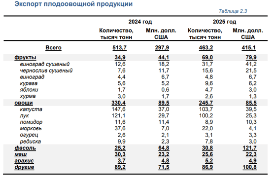 Фото: Комитет статистики