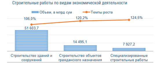 Фото: Комитет статистики