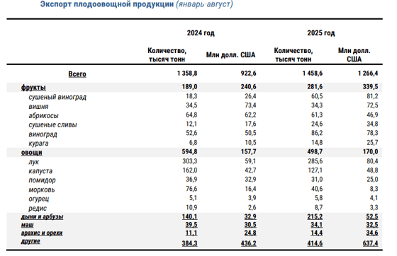 Фото: Комитет статистики