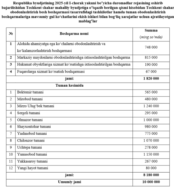 Фото:&nbsp;kengash.gov.uz