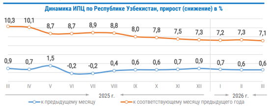 Фото: Комитет статистики