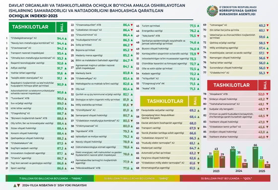 Агентство по противодействию коррупции