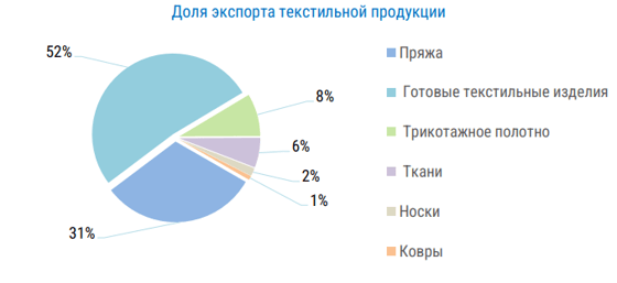 Фото: Комитет статистики