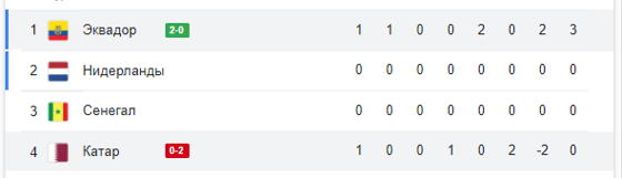 Таблица по итогам матча / Скриншот