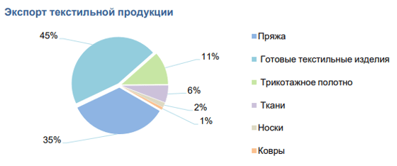Фото: Комитет по статистике