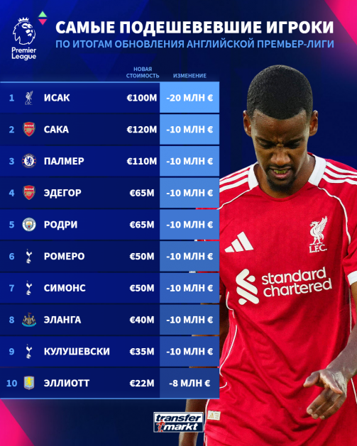 Фото: Transfermarkt