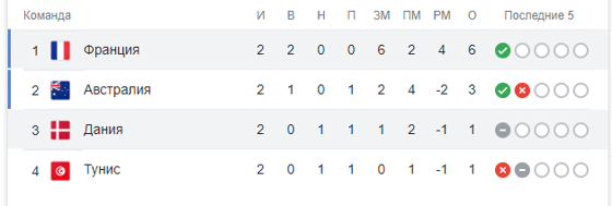 Таблица по итогам матча / Скриншот