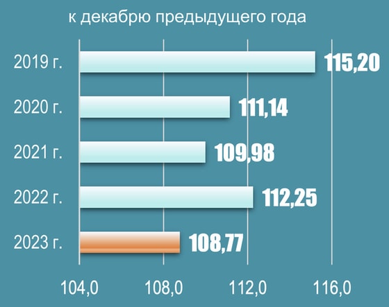 Фото: Статагентство